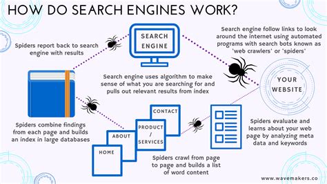 How Do Search Engines Work? - Wavemakers Collective