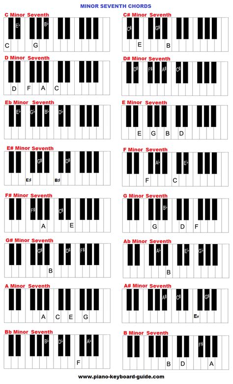 Piano and Keyboard Chords in All Keys