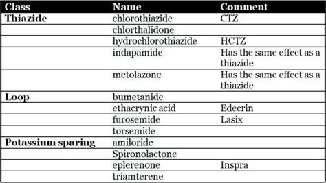 What are Water Pills? - AFC-CE.com