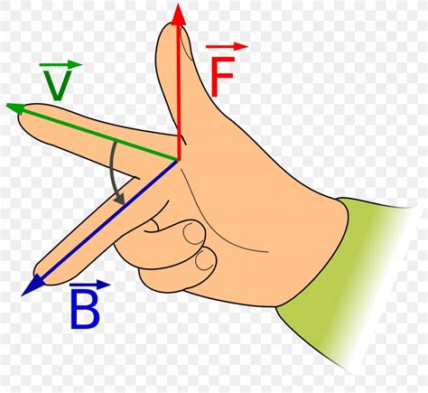 Fleming's Right-hand Rule Magnetic Field Lorentz Force Magnetism, PNG ...