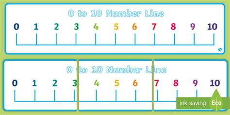 Number Line Poster | Number Line to 10 | Primary Resources