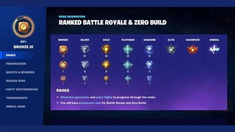 Fortnite Ranked Mode Explained: Ranks, Release Date, & All Info