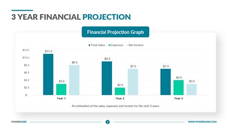 3 Year Financial Projection Template | Download Now