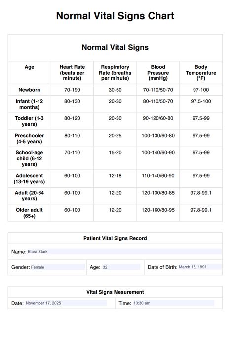 Normal Vital Signs Chart & Example | Free PDF Download