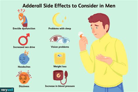 Adderall Side Effects in Men