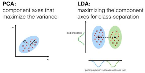 Dimensionality Reduction for Data Visualization: PCA vs TSNE vs UMAP vs ...