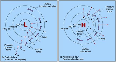 Météorologie : comprendre le fonctionnement d'un anticyclone et ses ...