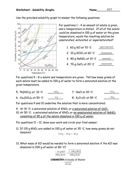 Worksheet Solubility Graphs Name Chemistry — db-excel.com