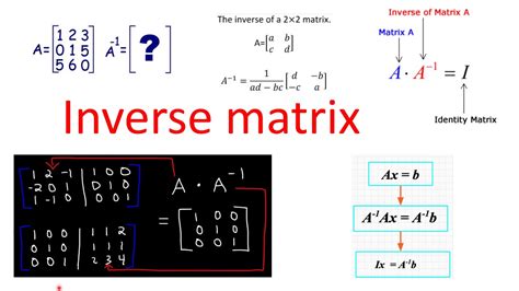 Inverse Matrix