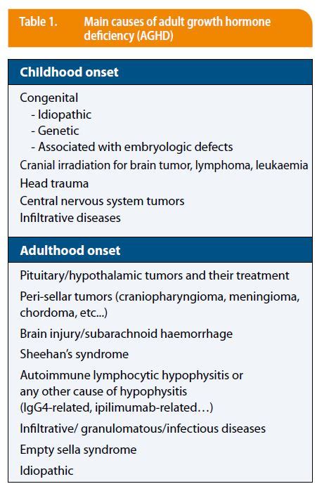 An update on diagnosis and treatment of adult growth hormone deficiency ...