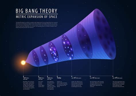 Cross Examining the Big Bang – The Creation Club | A Place for Biblical ...