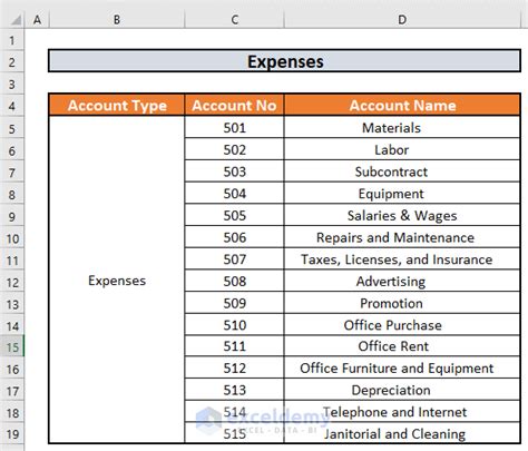 Chart Of Accounts Excel Template