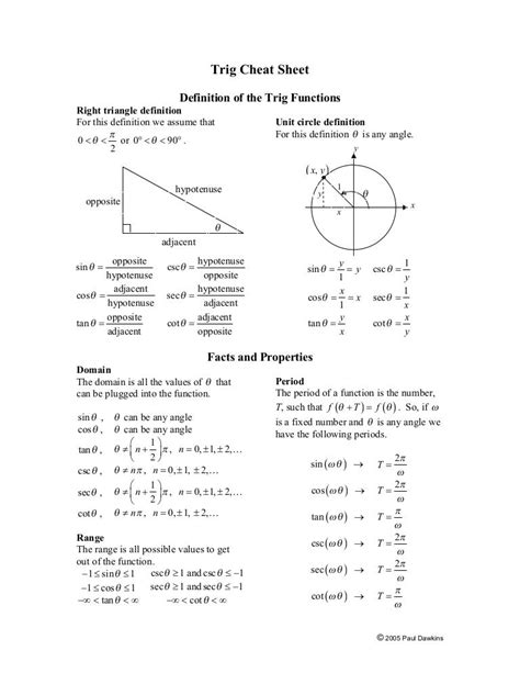 Trig cheat sheet