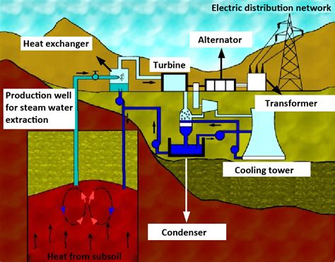 Geothermal Energy Drawing at PaintingValley.com | Explore collection of ...