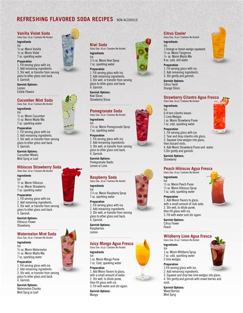 Refreshing flavored Italian soda recipes made with AquaHealth/ Vivante ...