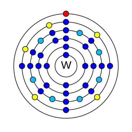 Tungsten Atomic Structure