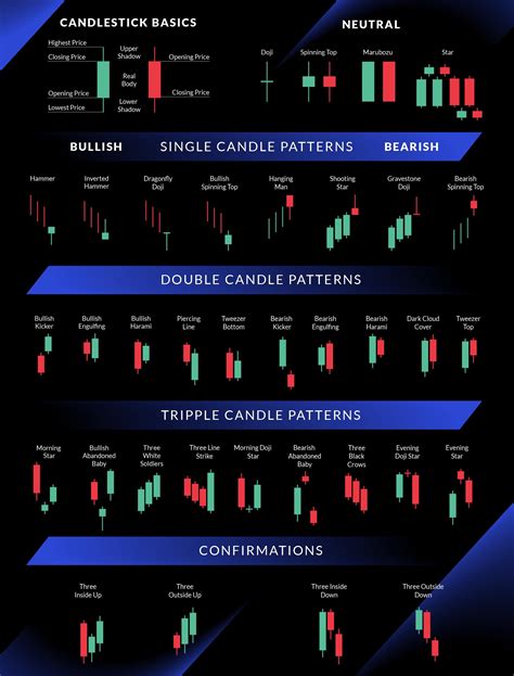 Candlestick Cheat Sheet E Candlestick Chart Hd Wallpaper Pxfuel | The ...