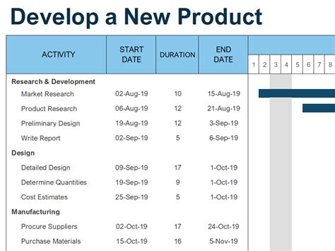 6+ Gantt Chart Excel Vorlage - MelTemplates - MelTemplates