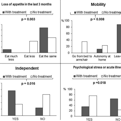 QT interval nomogram. The figure contains plots of uncorrected QT ...