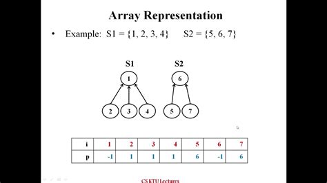 Disjoint Sets: Representation and Operations on Disjoint sets - YouTube