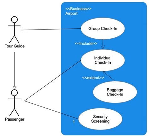 Use Case Diagram Tool Free Download