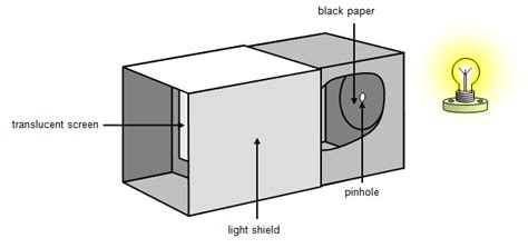 schoolphysics ::Welcome::