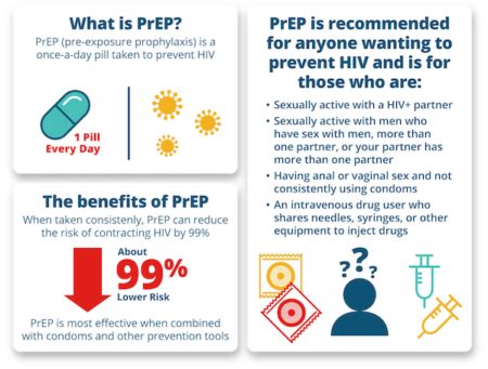 PrEP Guidance and Prescriptions for HIV in Orange County