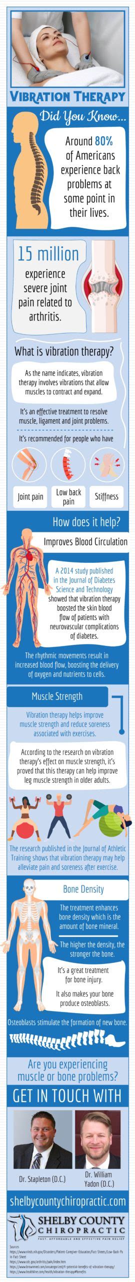 Vibration Therapy - Shelby County Chirpractic