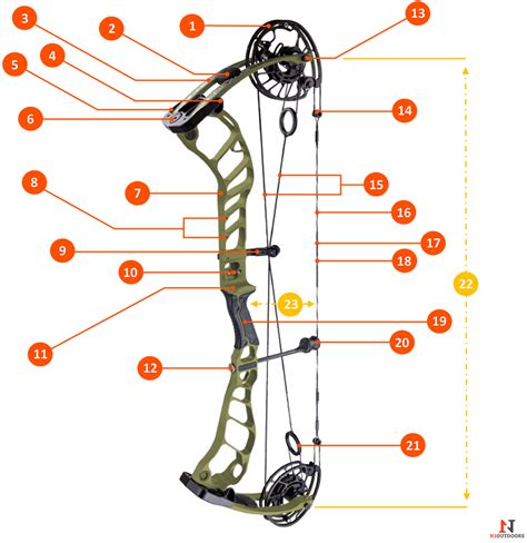 Learn parts of a compound bow [Interactive Diagram] | N1outdoors.com