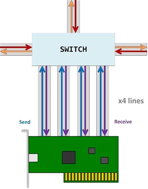 PCIe Network Interface Card Guide - EDGE Optical Solutions