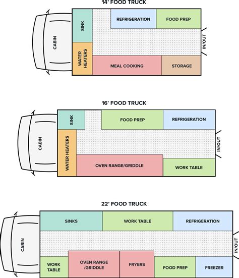 Food Truck Design | Food truck business, Food truck design, Food truck