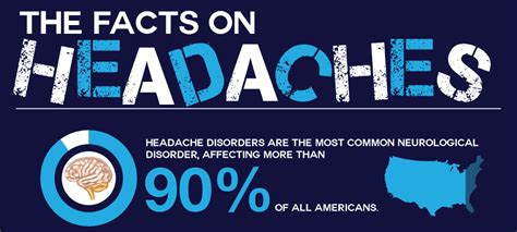 Cervicogenic Headache Symptoms - HRF