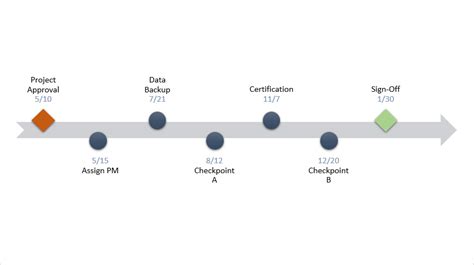 How to make a timeline in PowerPoint