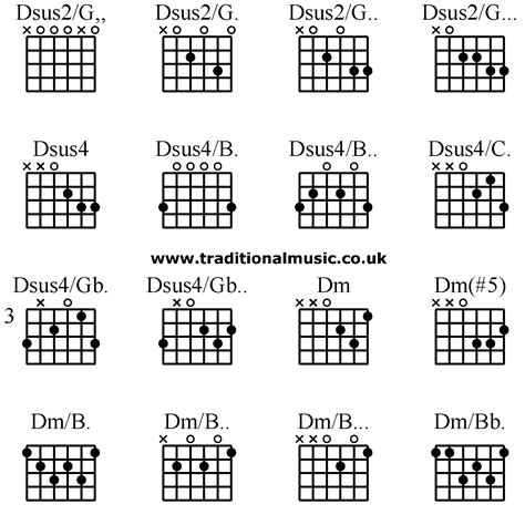 Advanced guitar chords:Dsus2/G,, Dsus2/G. Dsus2/G.. Dsus2/G... Dsus4 ...