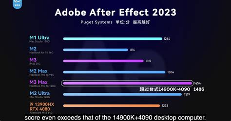 MacBook Pro M3 Max - AE benchmarks : r/AfterEffects