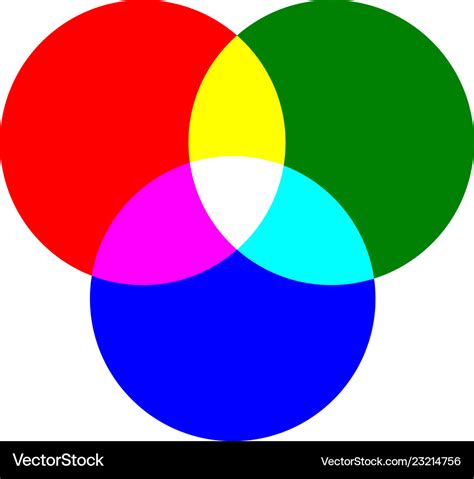 Primary colors of red green blue and mixing color Vector Image