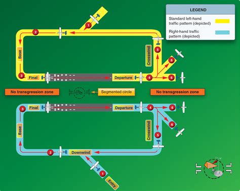 Procedures and Airport Operations: Traffic Patterns – Learn to Fly Blog ...