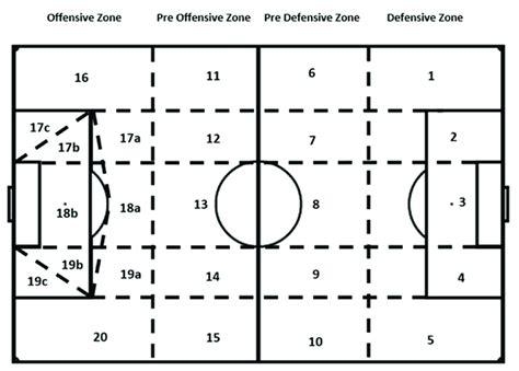 Sectorization of the soccer field into 20 zones. Modified from ...