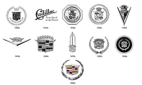 What is the Cadillac Logo? | Five Star Automotive Group