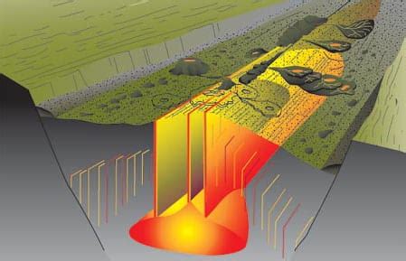 Mid-Atlantic Ridge Volcanic Processes – Woods Hole Oceanographic ...