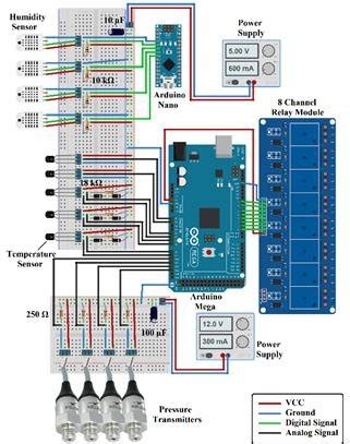 Electrical-Electronic board Figure 4. Wiring diagram of... | Download ...