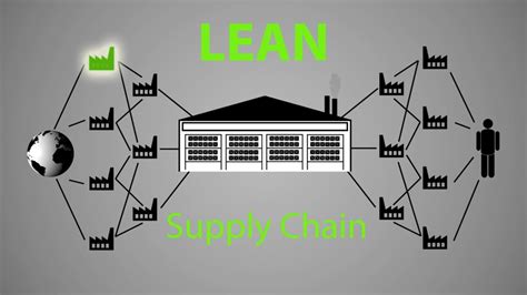 [Lean Supply Chain] – A Lesson By Uttana - LeanVlog