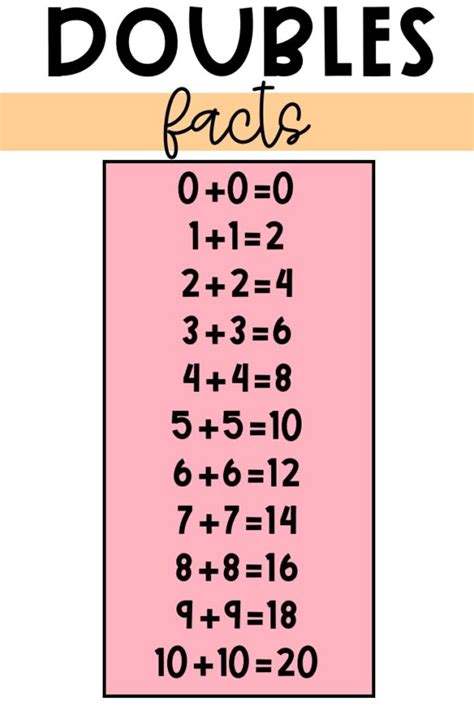 What are Doubles Facts? - Teaching with Kaylee B