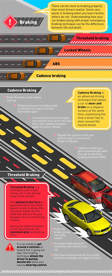 Expert Driving Techniques Everyone Needs To Know | Bit Rebels