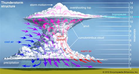 Show and Tell - Clouds - Page 4 - Show and Tell - Kerbal Space Program ...