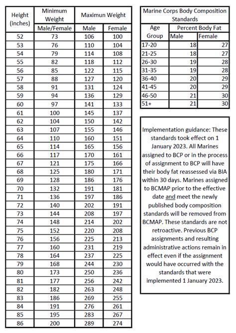 Body Weight Chart Women