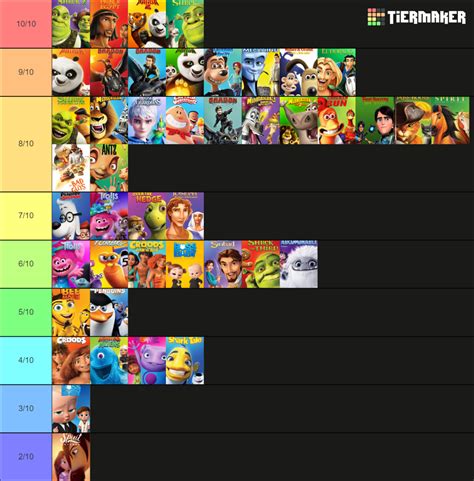 DreamWorks Animation Tier List by AlmightyDF on DeviantArt