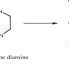 Reaction scheme for the synthesis of acetylacetone-ethylenediamine ...