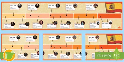 Spanish Kings and Queens Display Timeline (Teacher-Made)