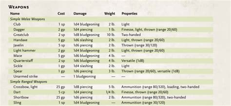 Dnd 5e Ability Score Modifier Chart